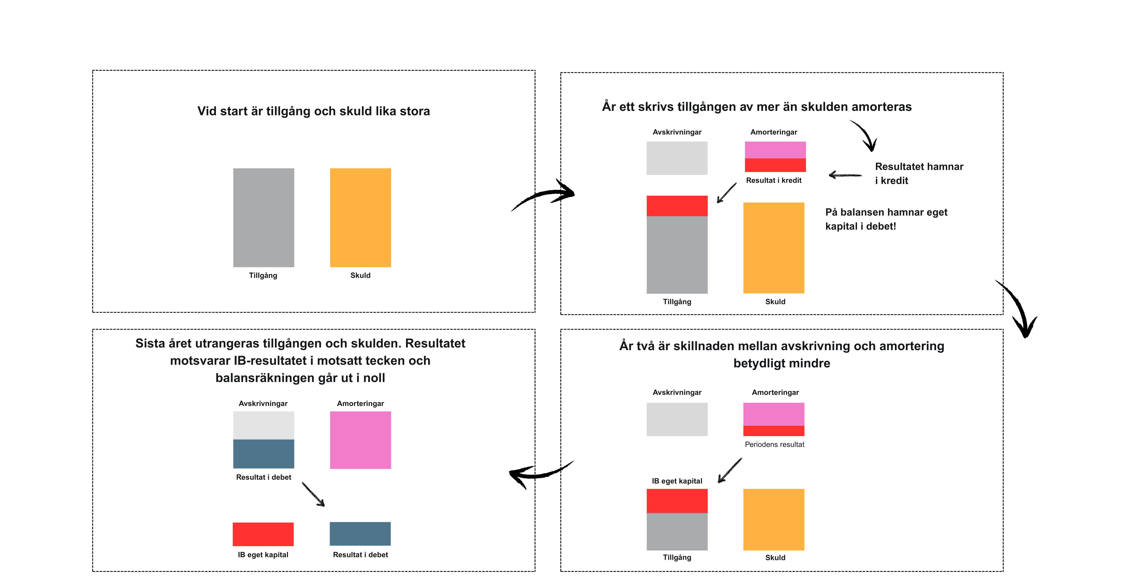 illustrationer-handbokenifrs16-1