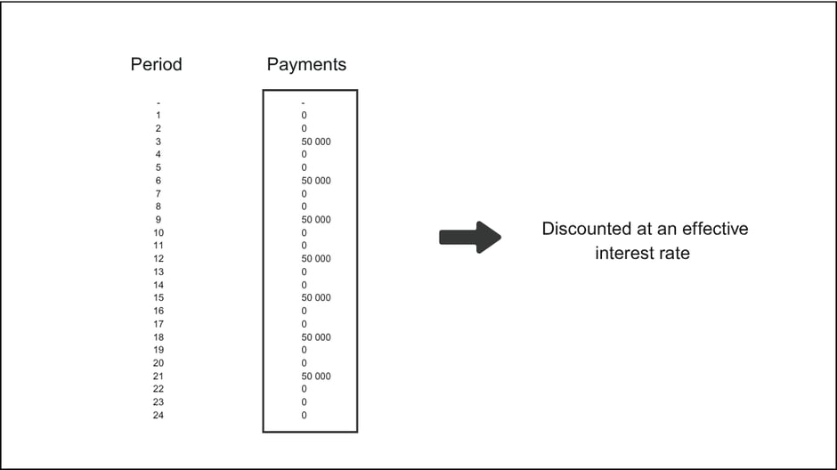 when-an-ifrs16-lease-begins-illustration